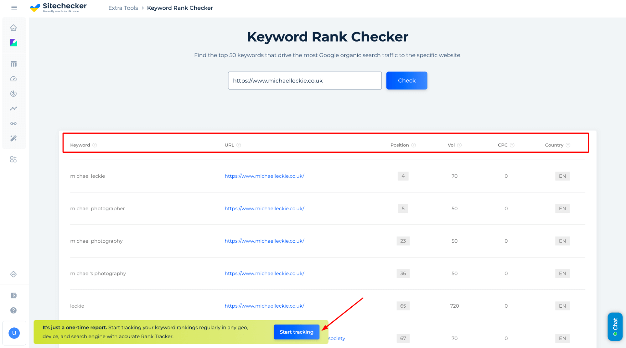 Website rank sale checker google