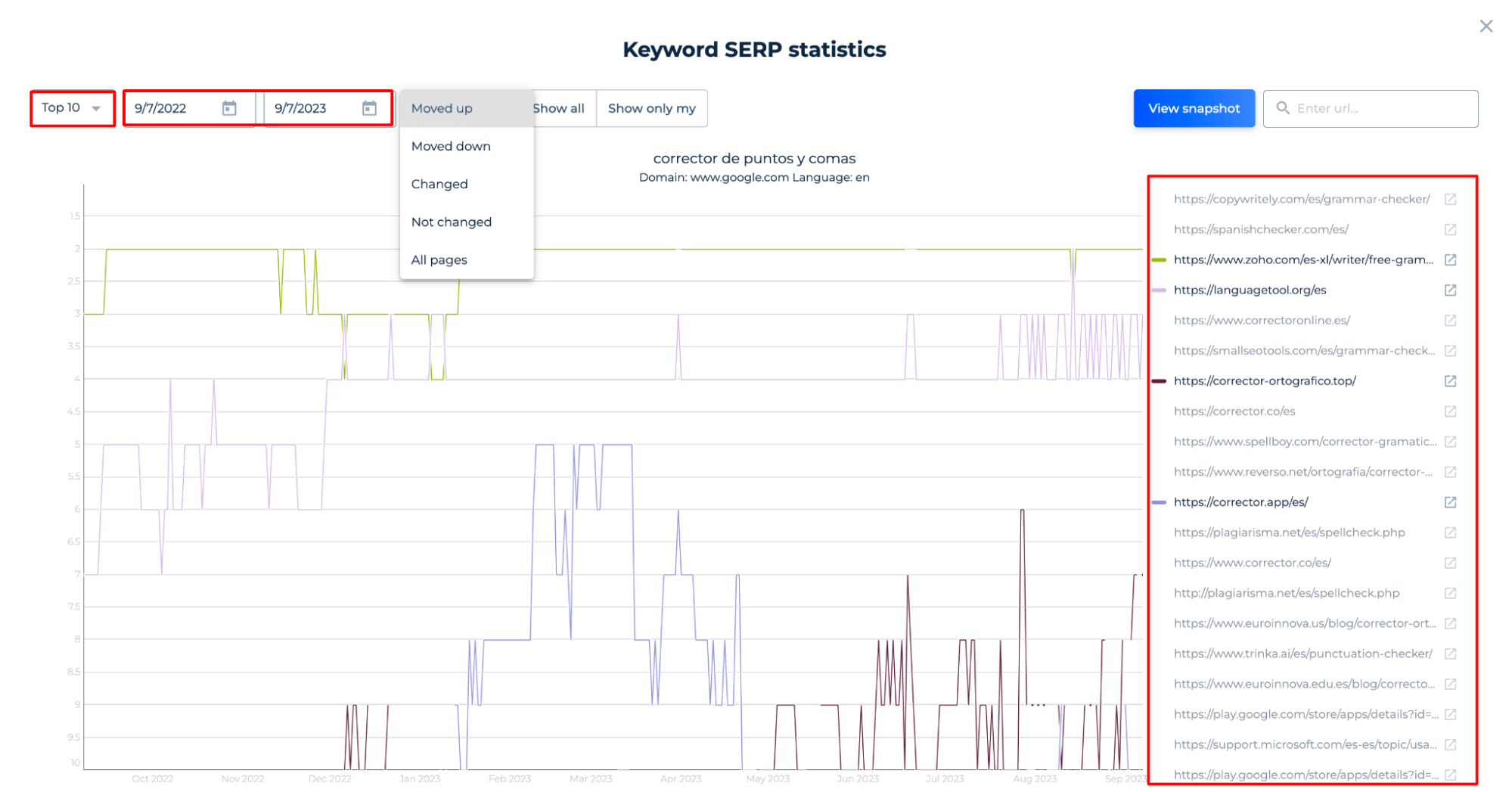 Keyword SERP Analysis