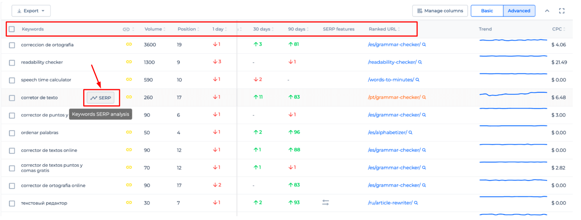 Website clearance keyword checker