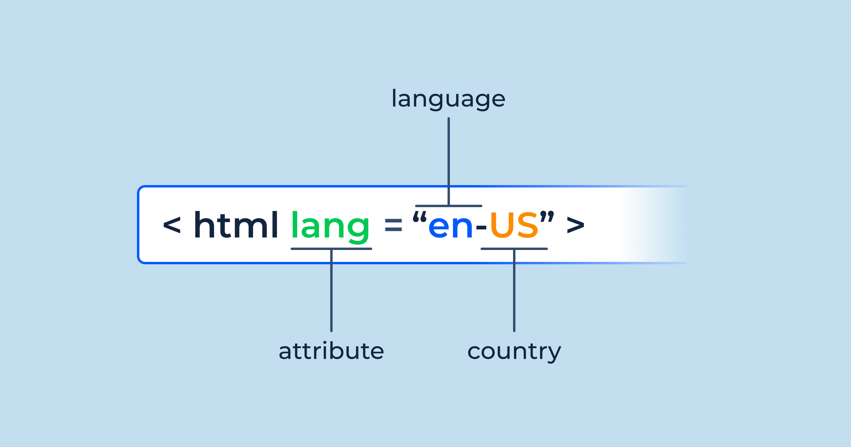 The Comprehensive Guide to the Lang HTML Attribute