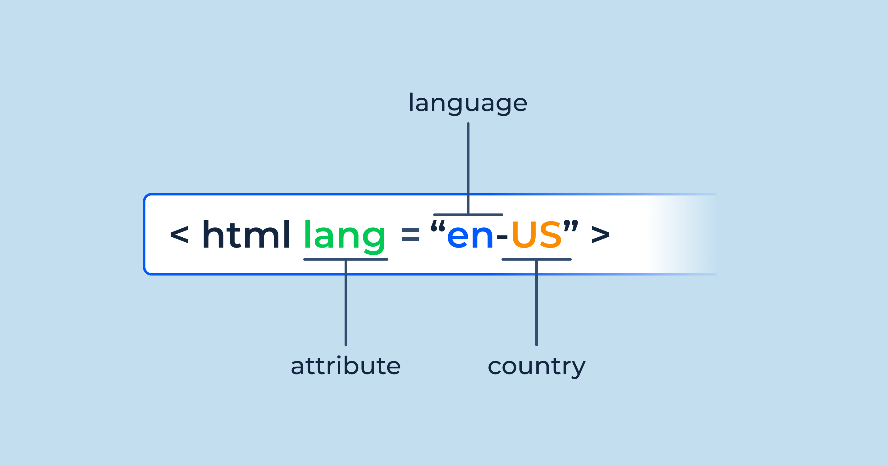 HTML Lang Attribute Importance Best Practices