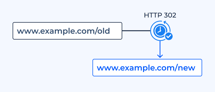 302 Temporary Redirection 📖 Status Code Explained