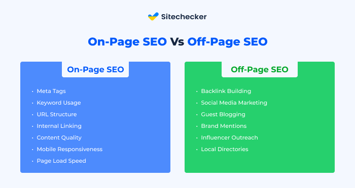 comparison on page seo and off page seo
