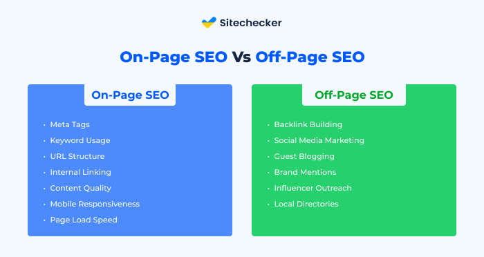 Image result for Detailed Insights and Comparison of On-Page vs Off-Page SEO infographics