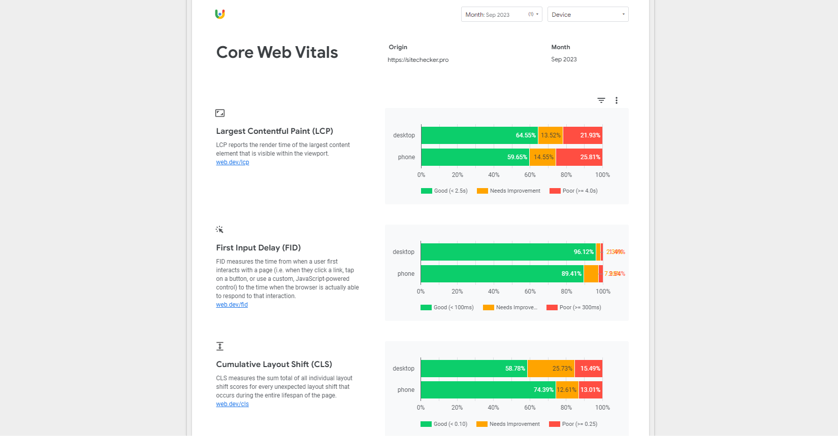 core web vitals report
