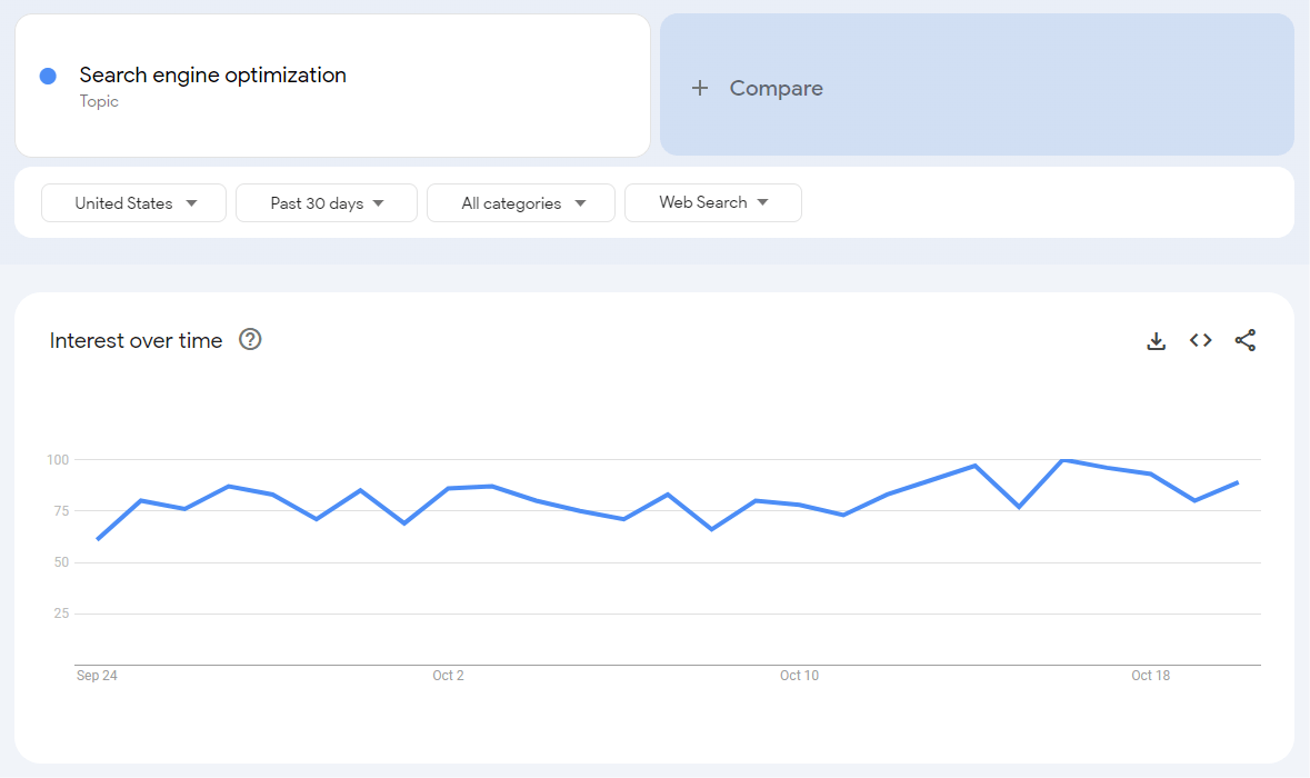 google trends page with chart