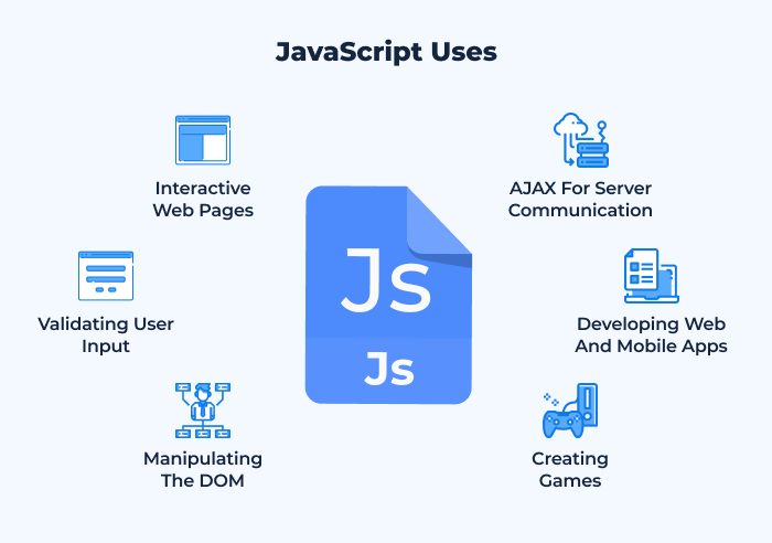 Java Script Uses