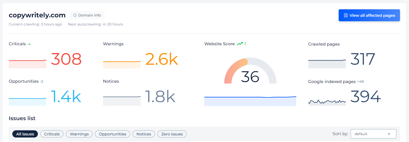 monitoring website by sitechecker