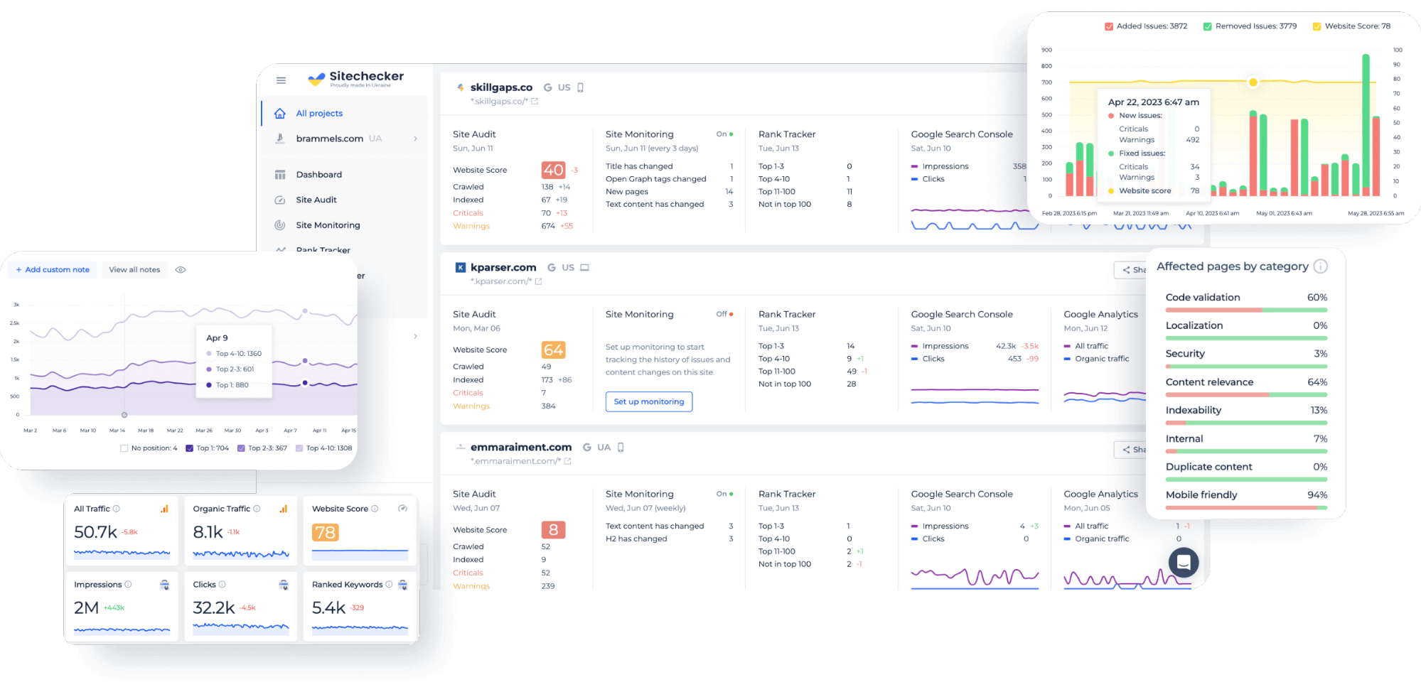 Site Audit Tool Features