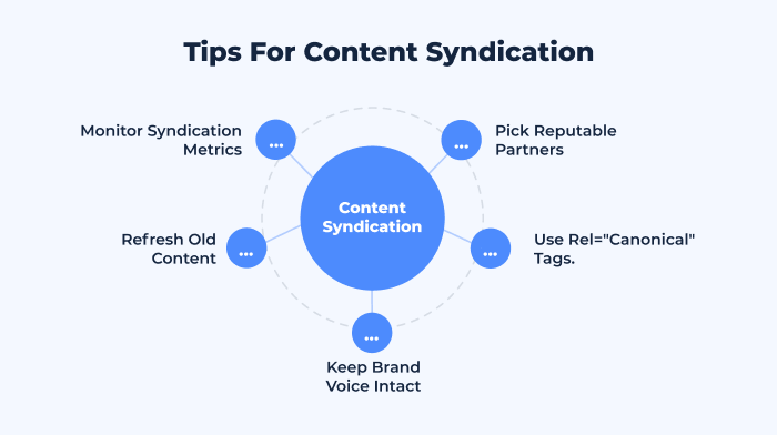 Tips Content Syndication