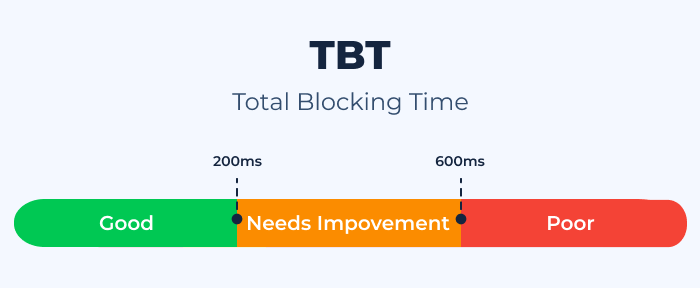 Total Blocking Time