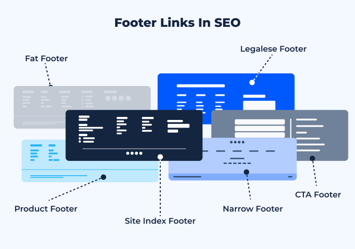 types of website footer design