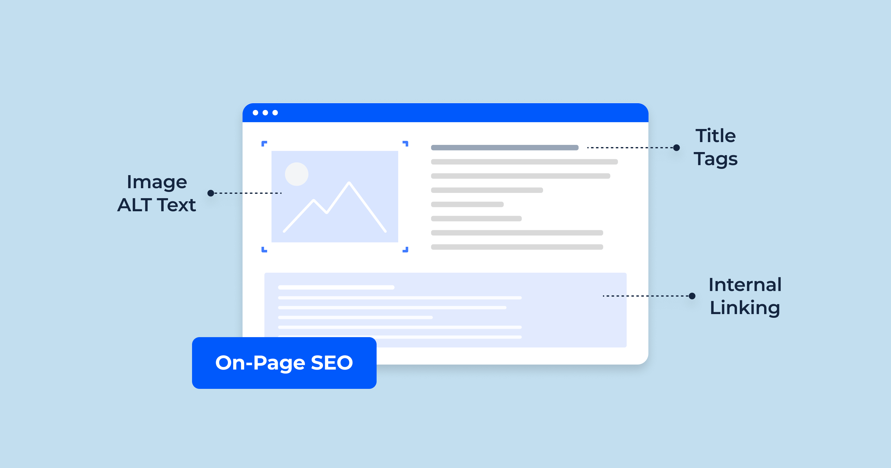 What is On-Page SEO: How to Do It