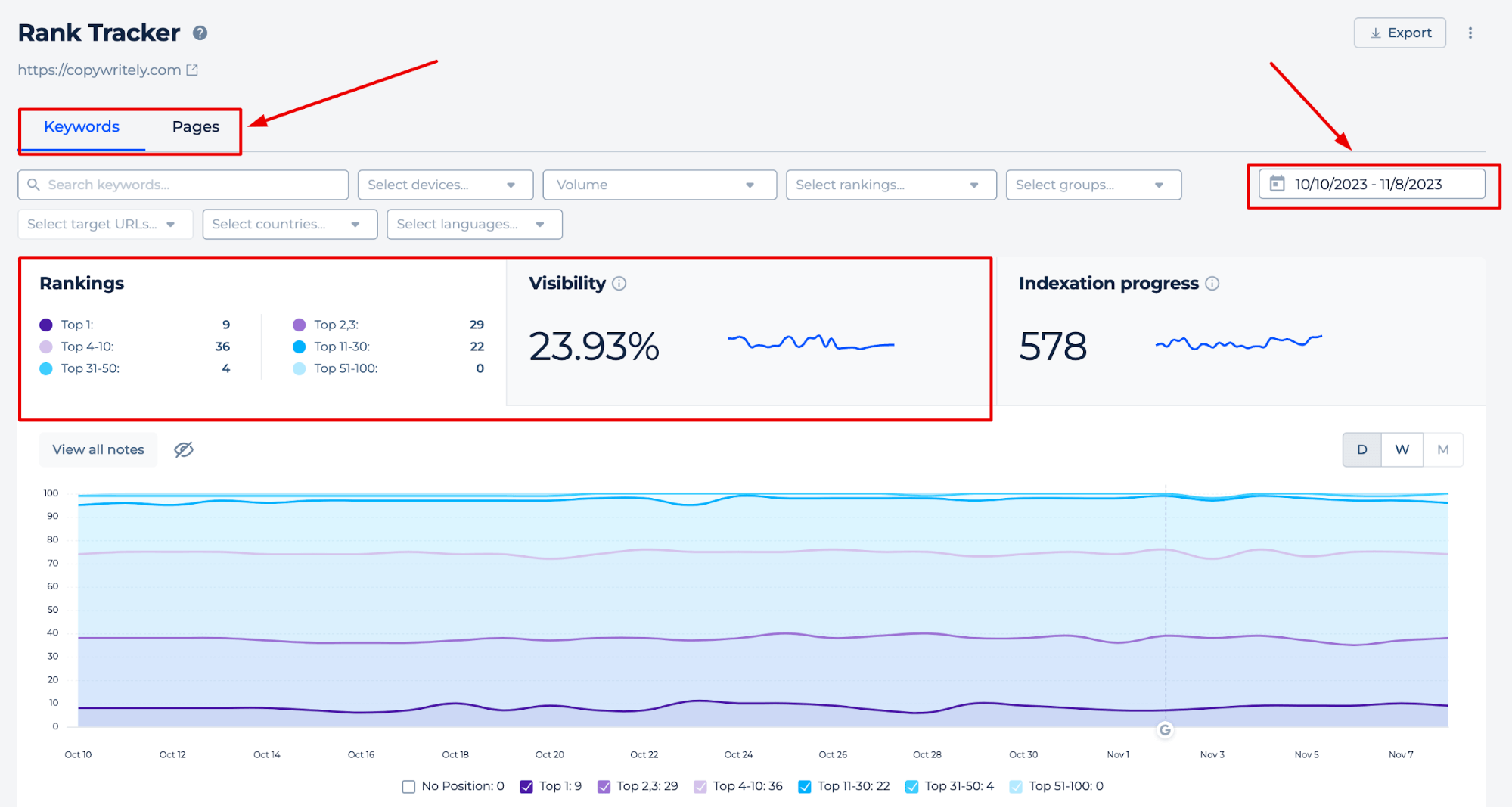 Google SERP Additional Features