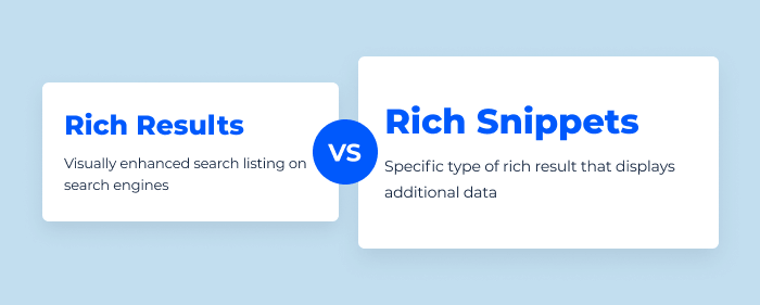 Rich Snippets vs Rich Results