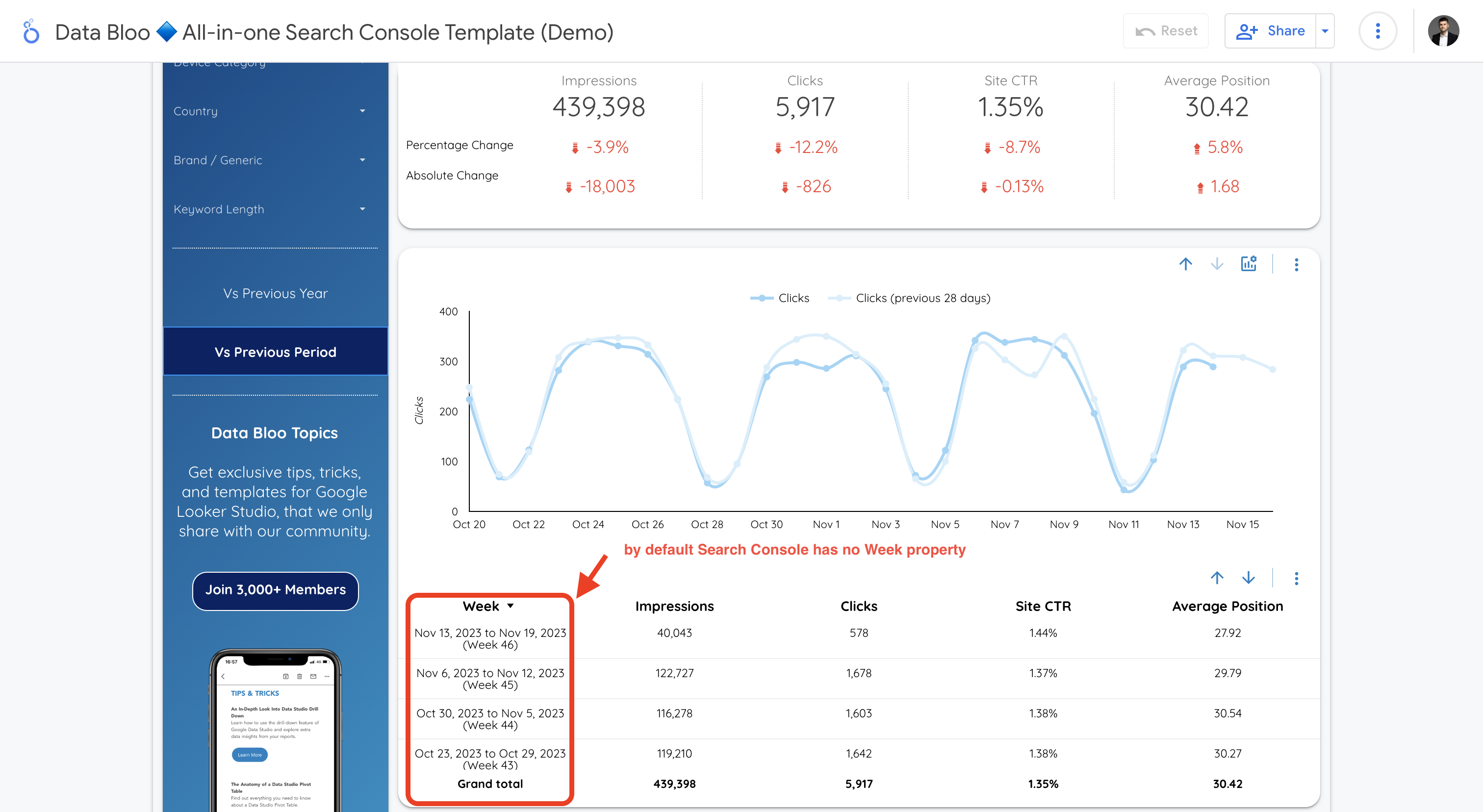 search console looker studio template databloo