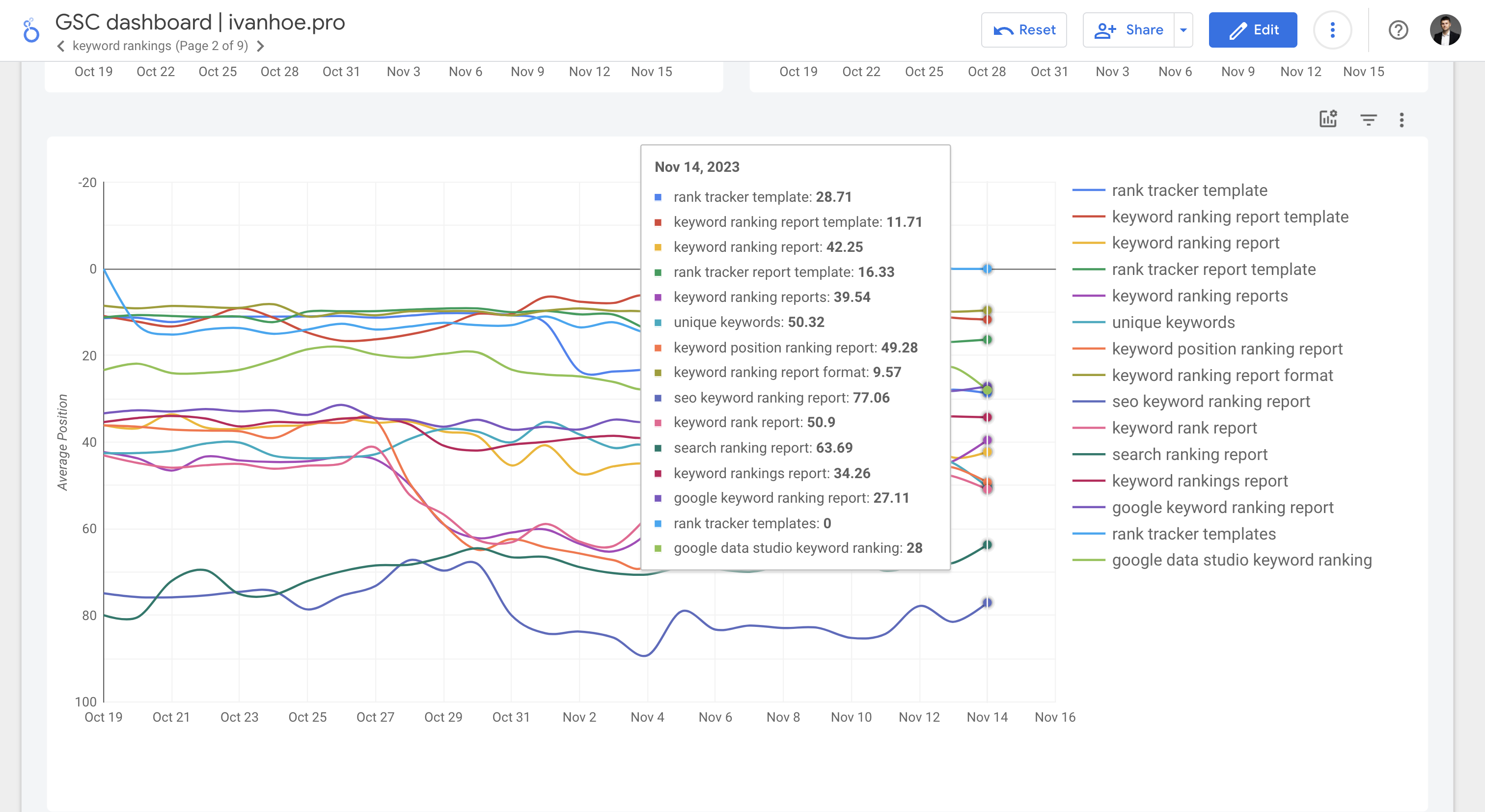 search console rankings dynamics