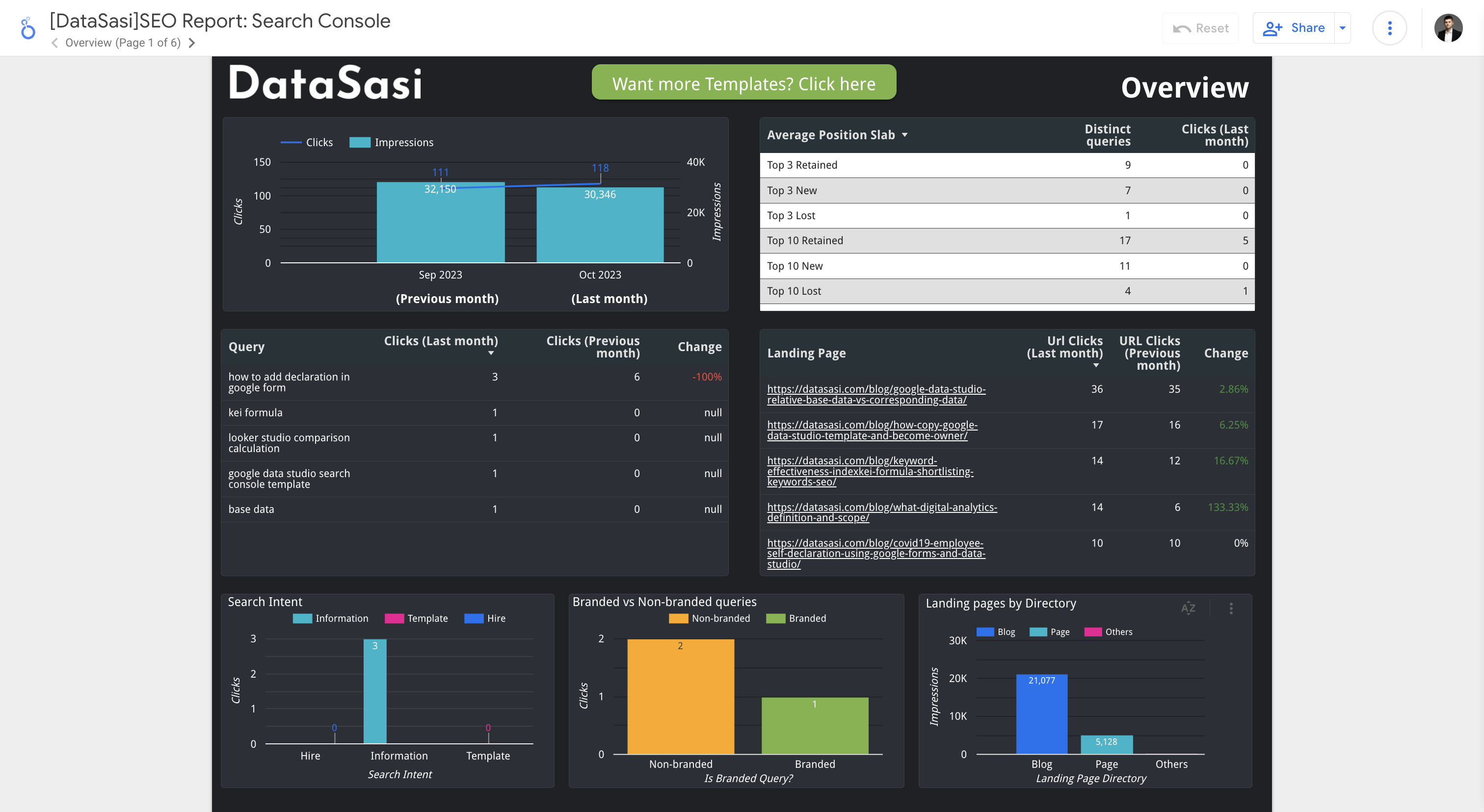 search console template by datasasi