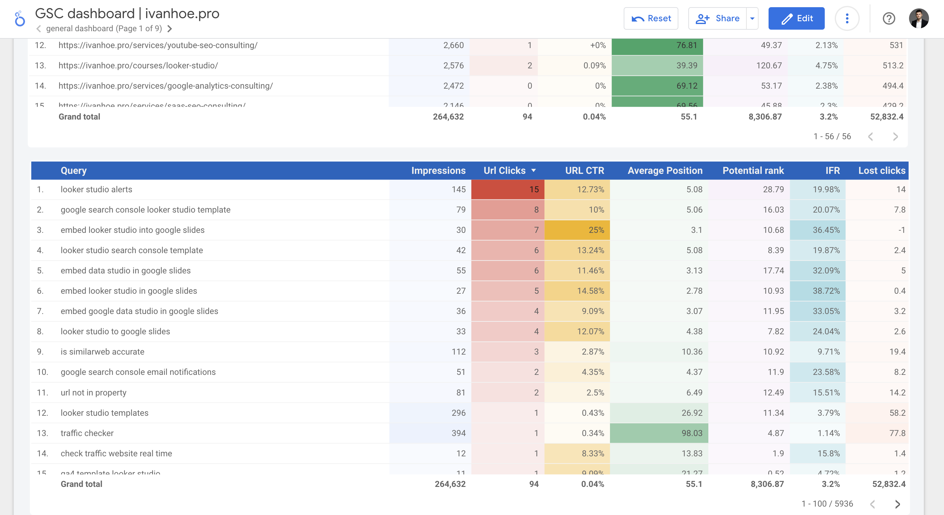 search console template custom metrics