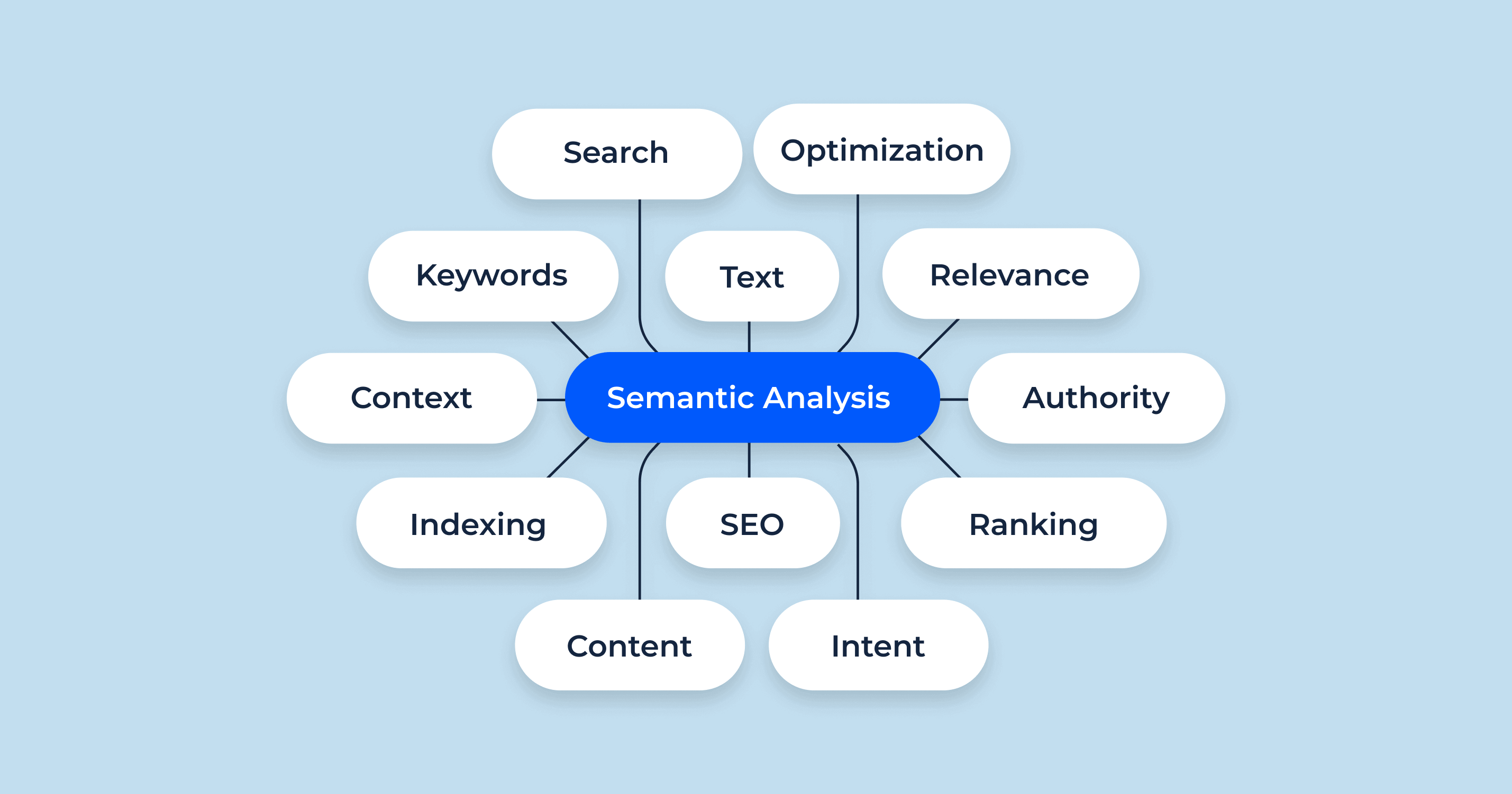 Semantic Analysis: Techniques, Examples, and Applications