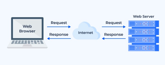 Server - Definition and details