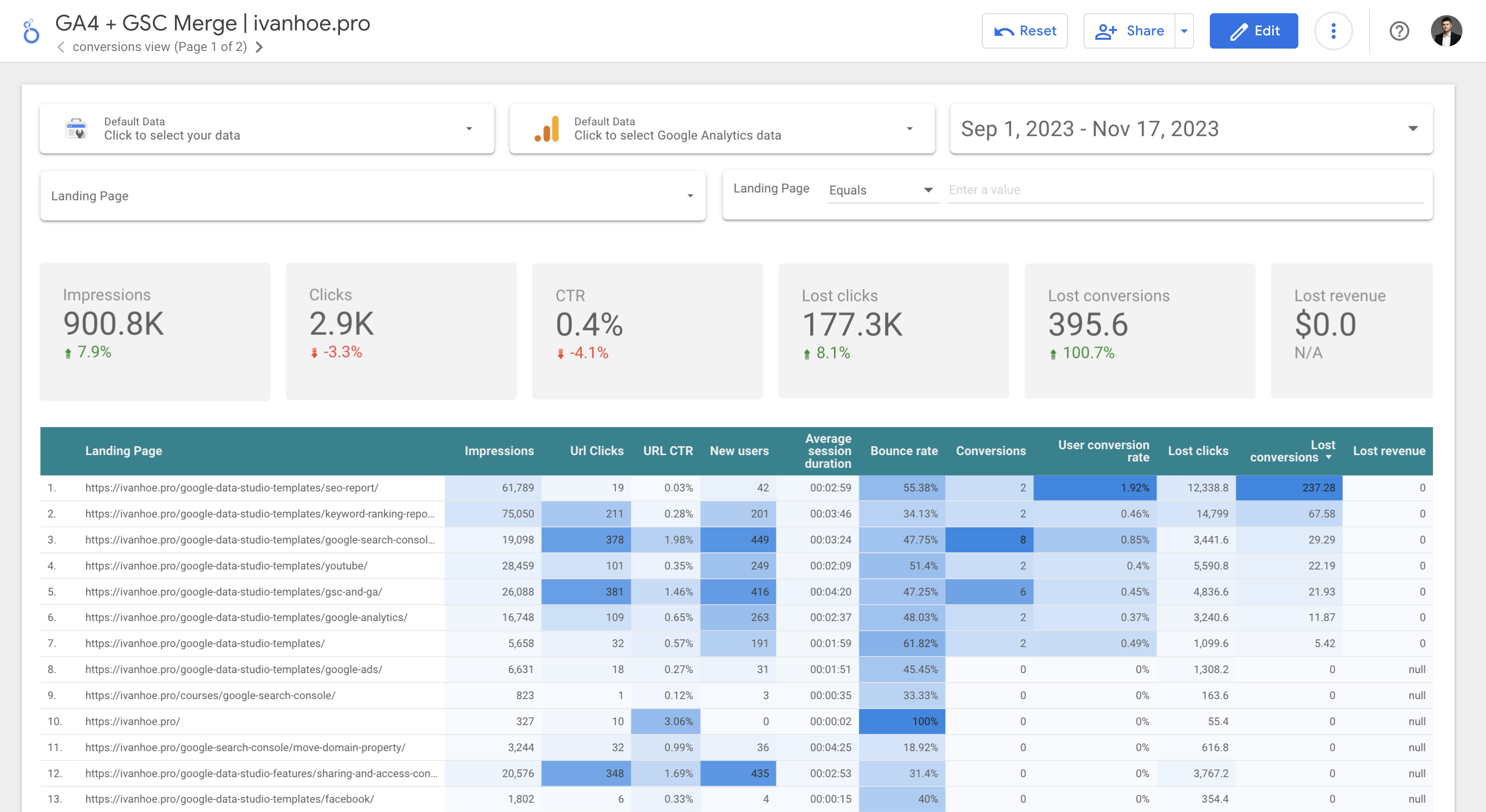 template to merge search console and google analytics