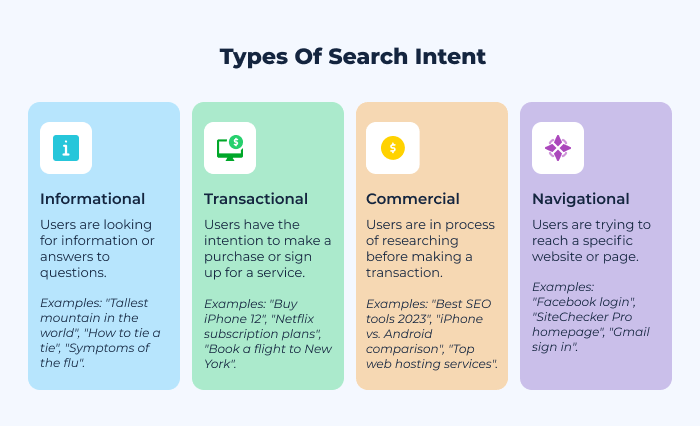 types of search intent