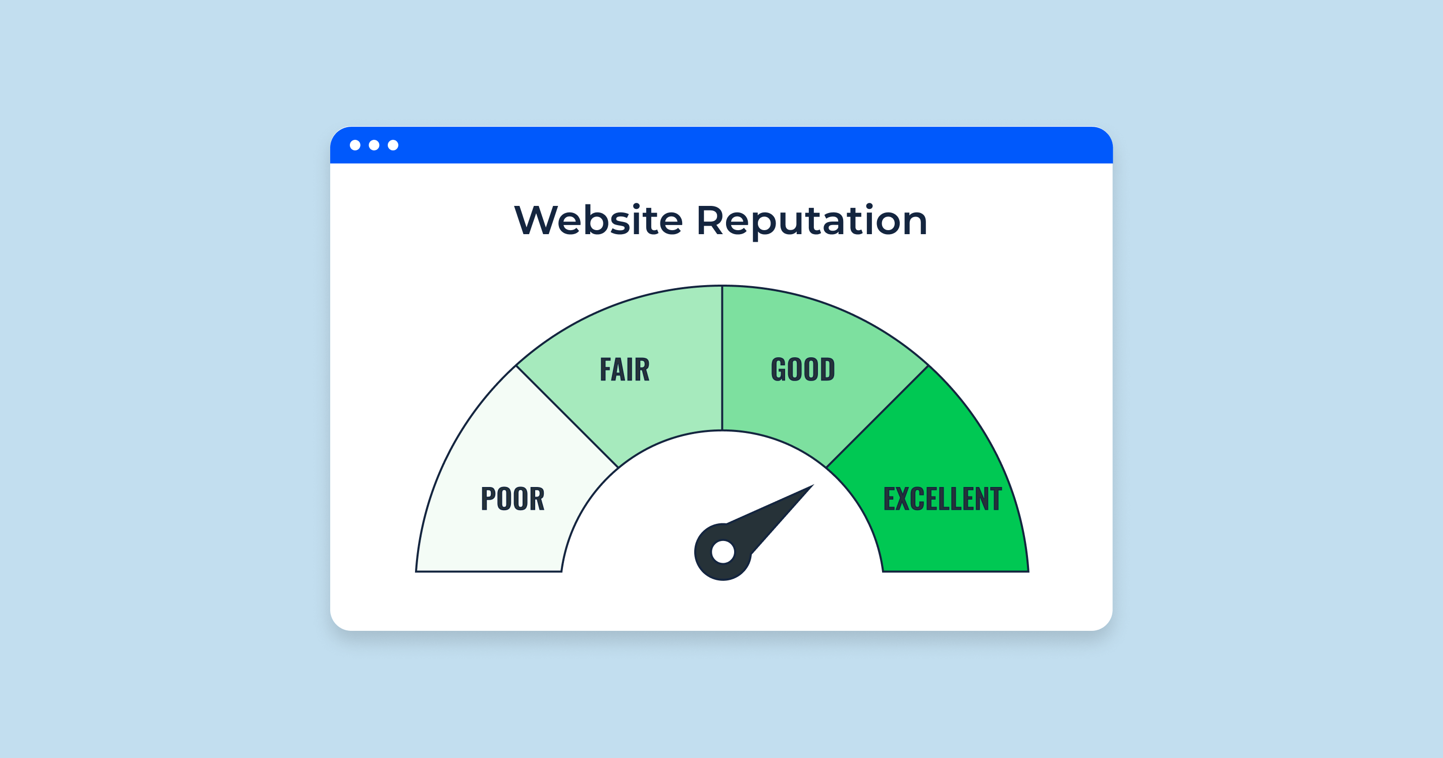 What is Web Reputation? Web Reputation Score and Use Cases