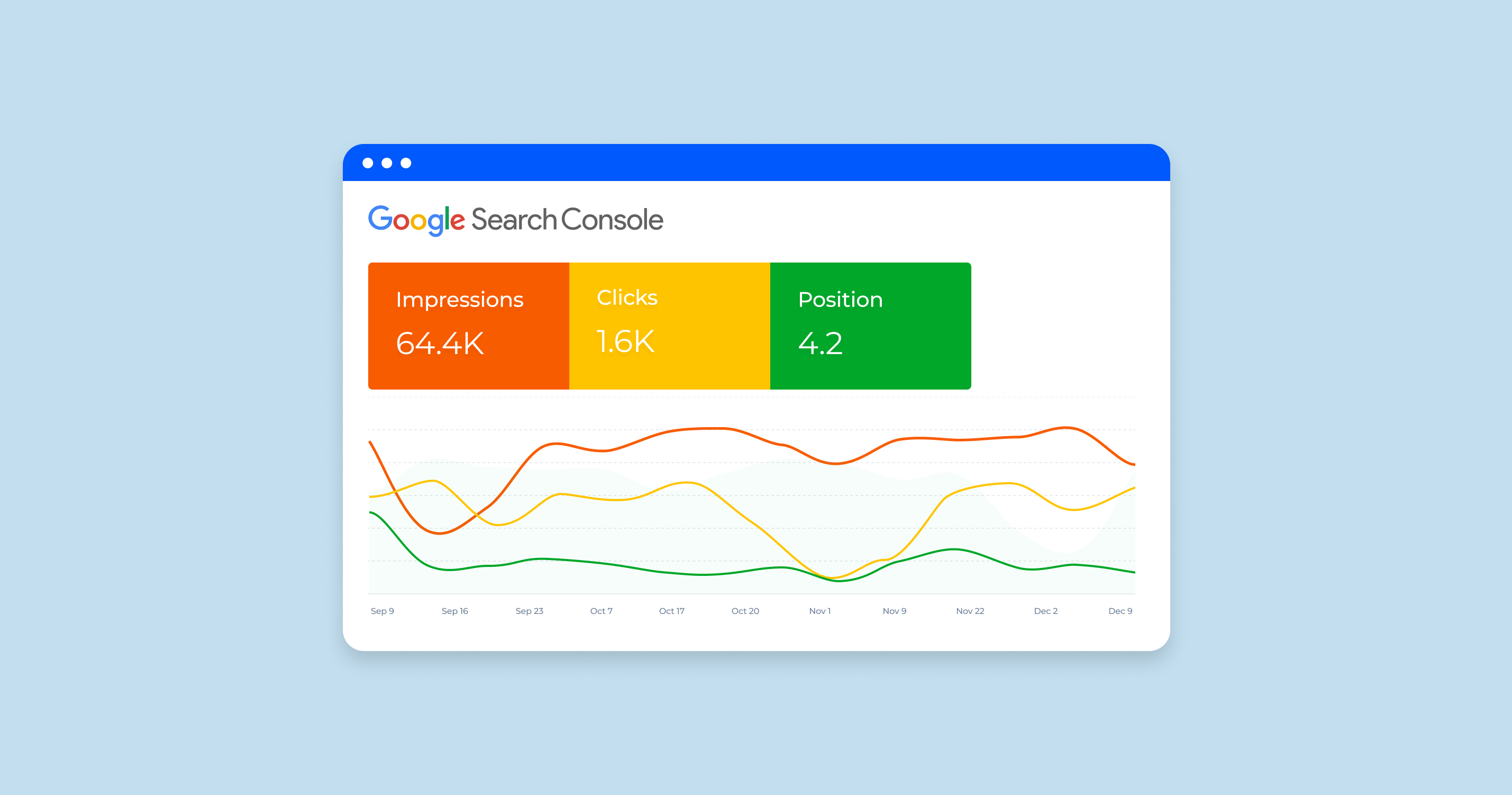 What are Impressions, Clicks, and Position in Google Search Console?