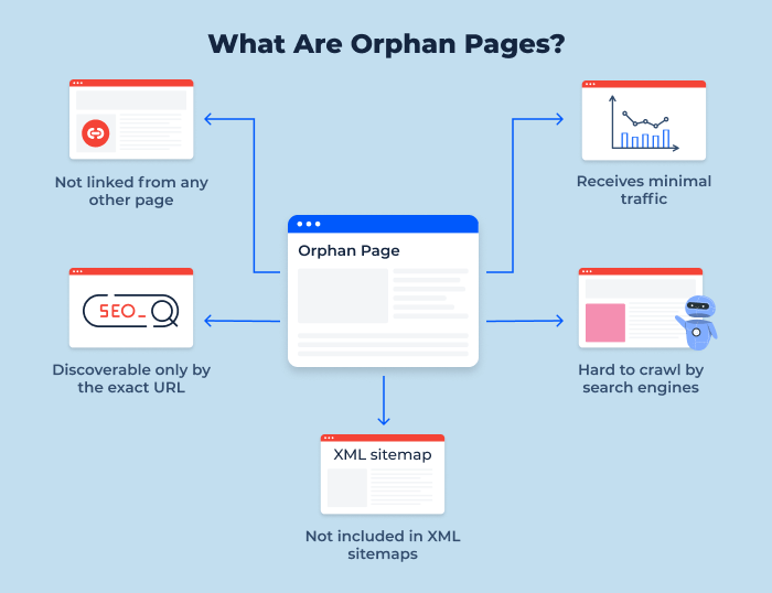 what are orphan pages