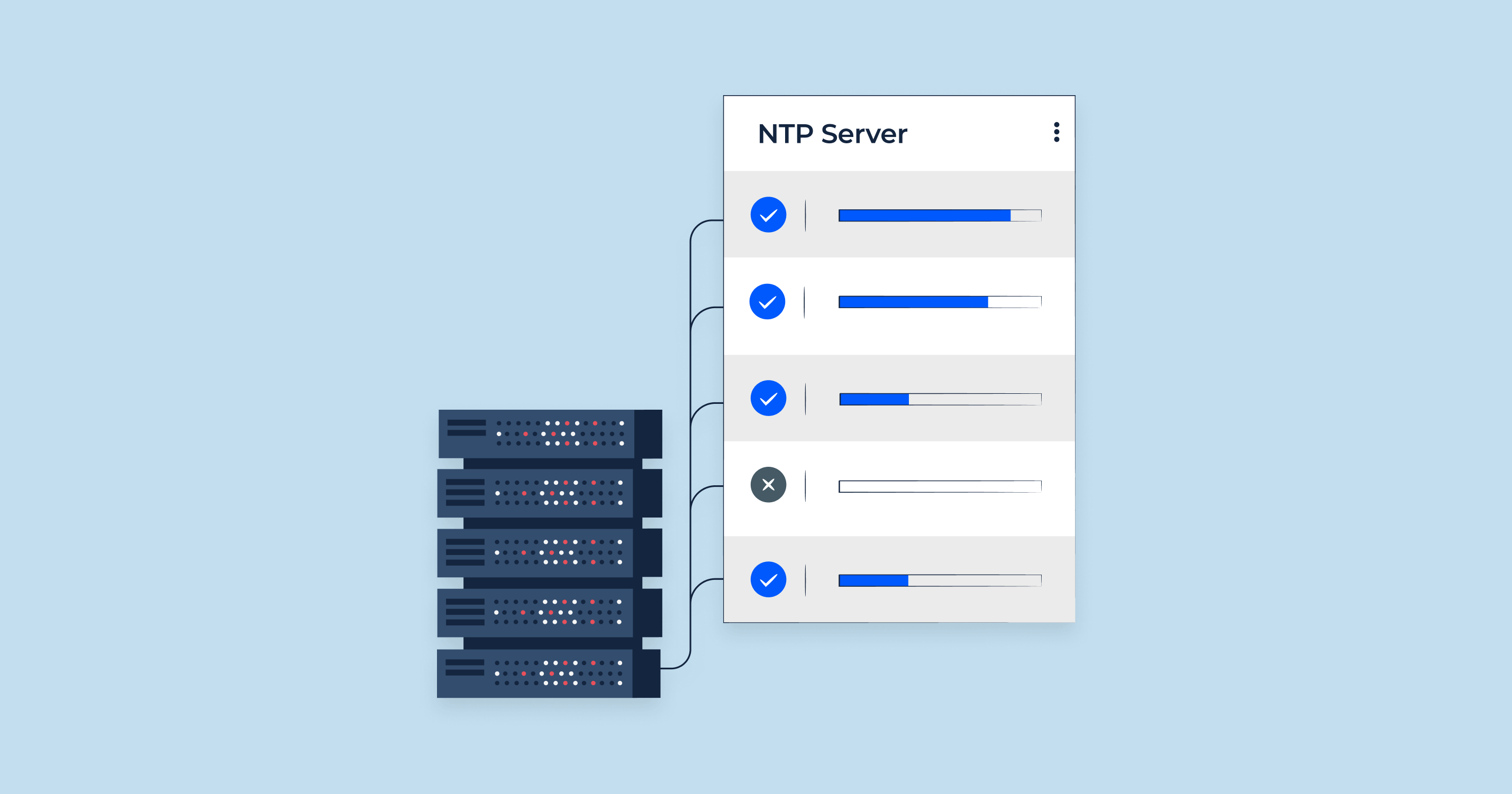 What is an NTP Server: Configure NTP Servers