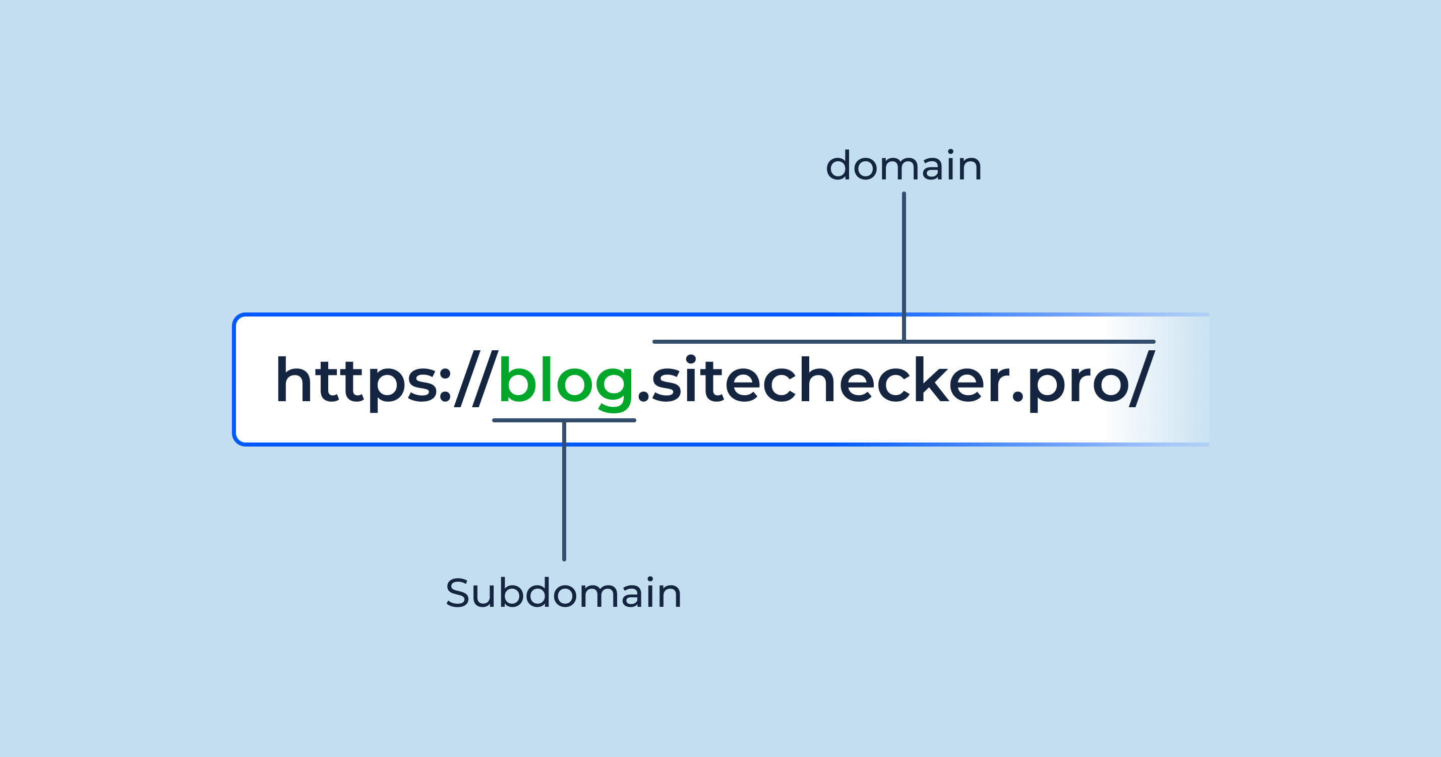 What is a Subdomain? Importance and Functionality