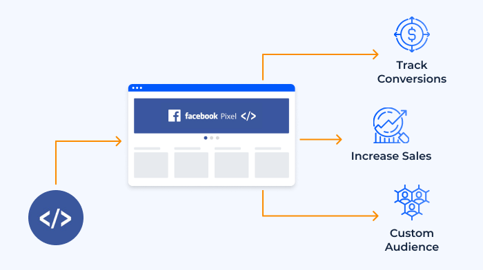 What is the Facebook Pixel Meta Pixel Functionality and