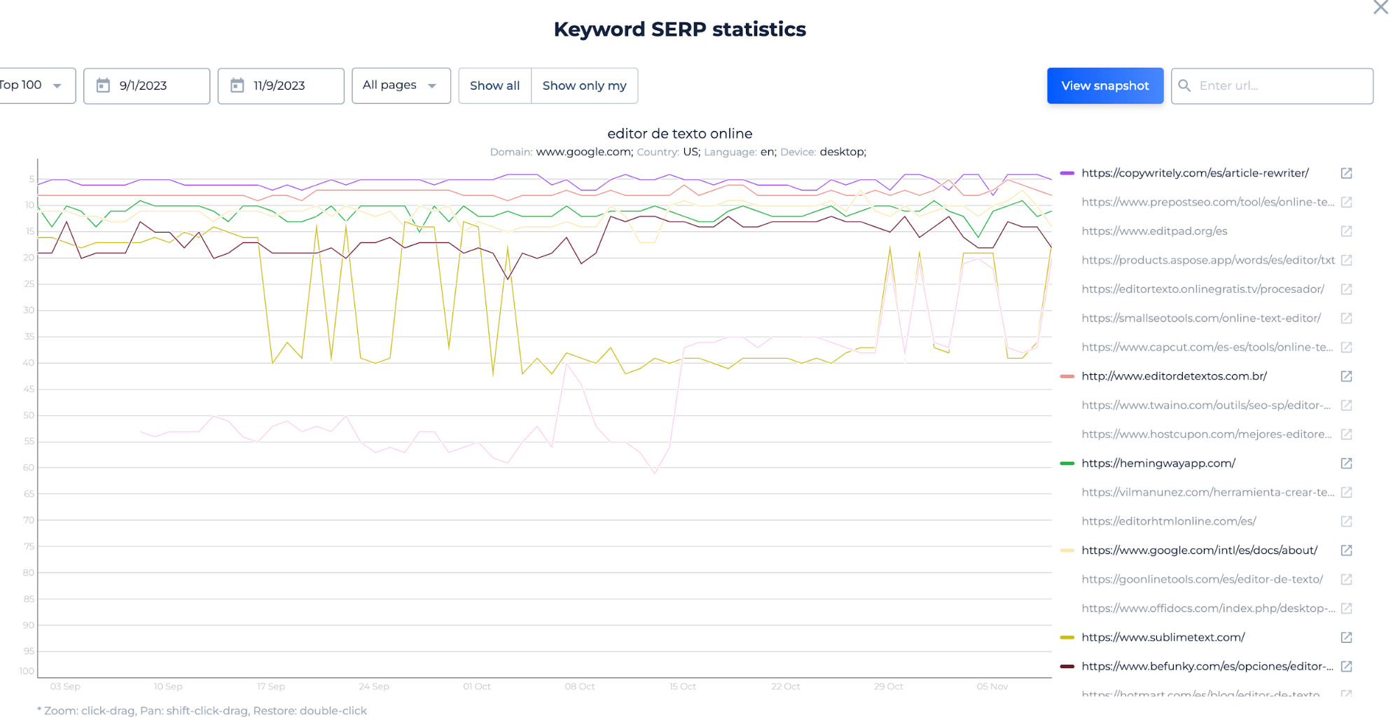 Yahoo Rank Tracker Zusatzfunktionen