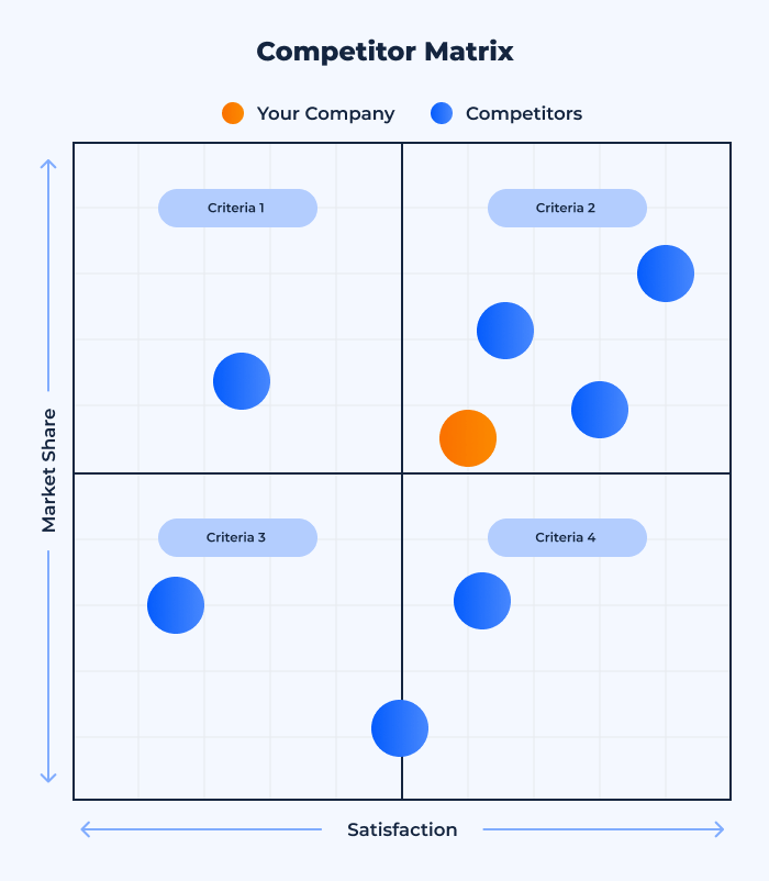competitor matrix chart