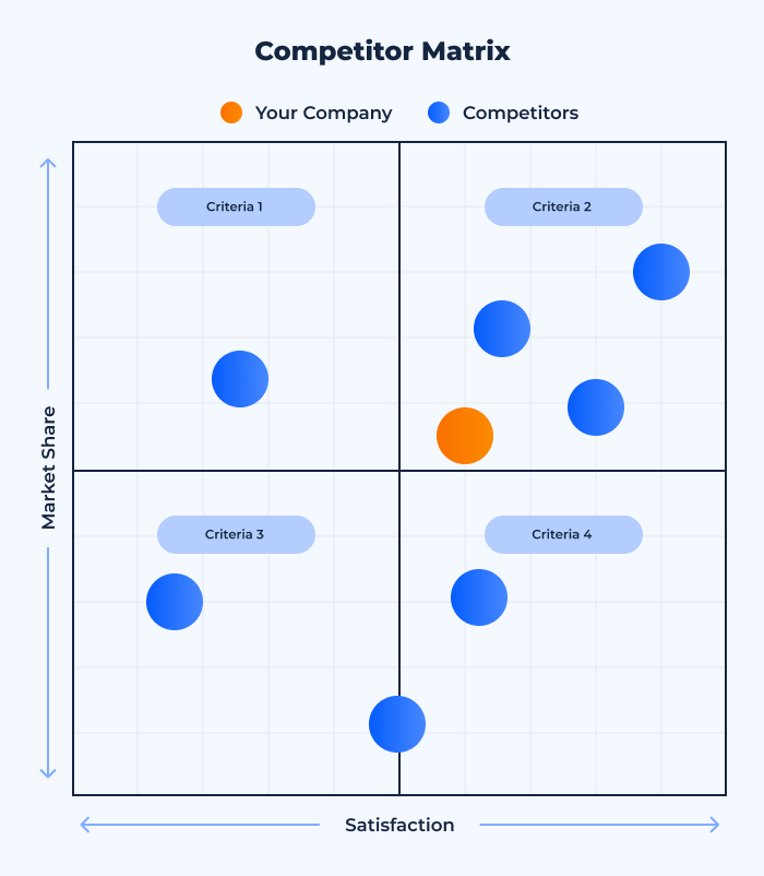 Competitive Analysis Quadrant Graph