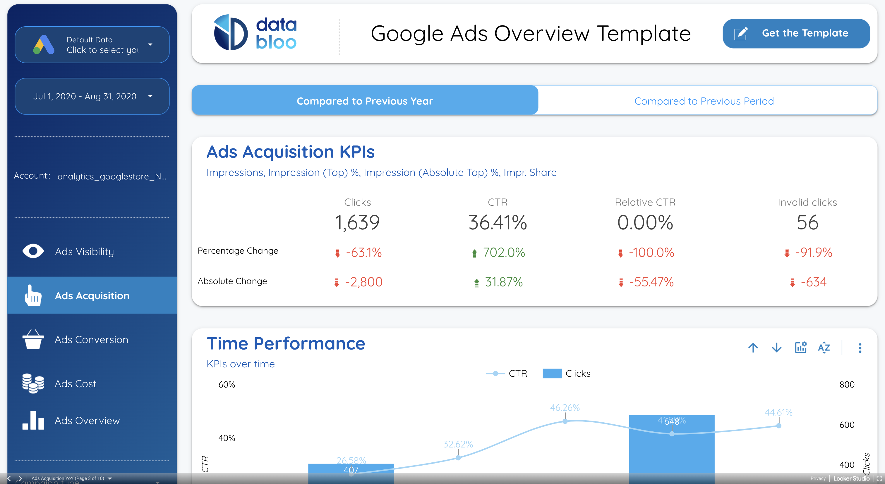 google ads looker studio template from databloo