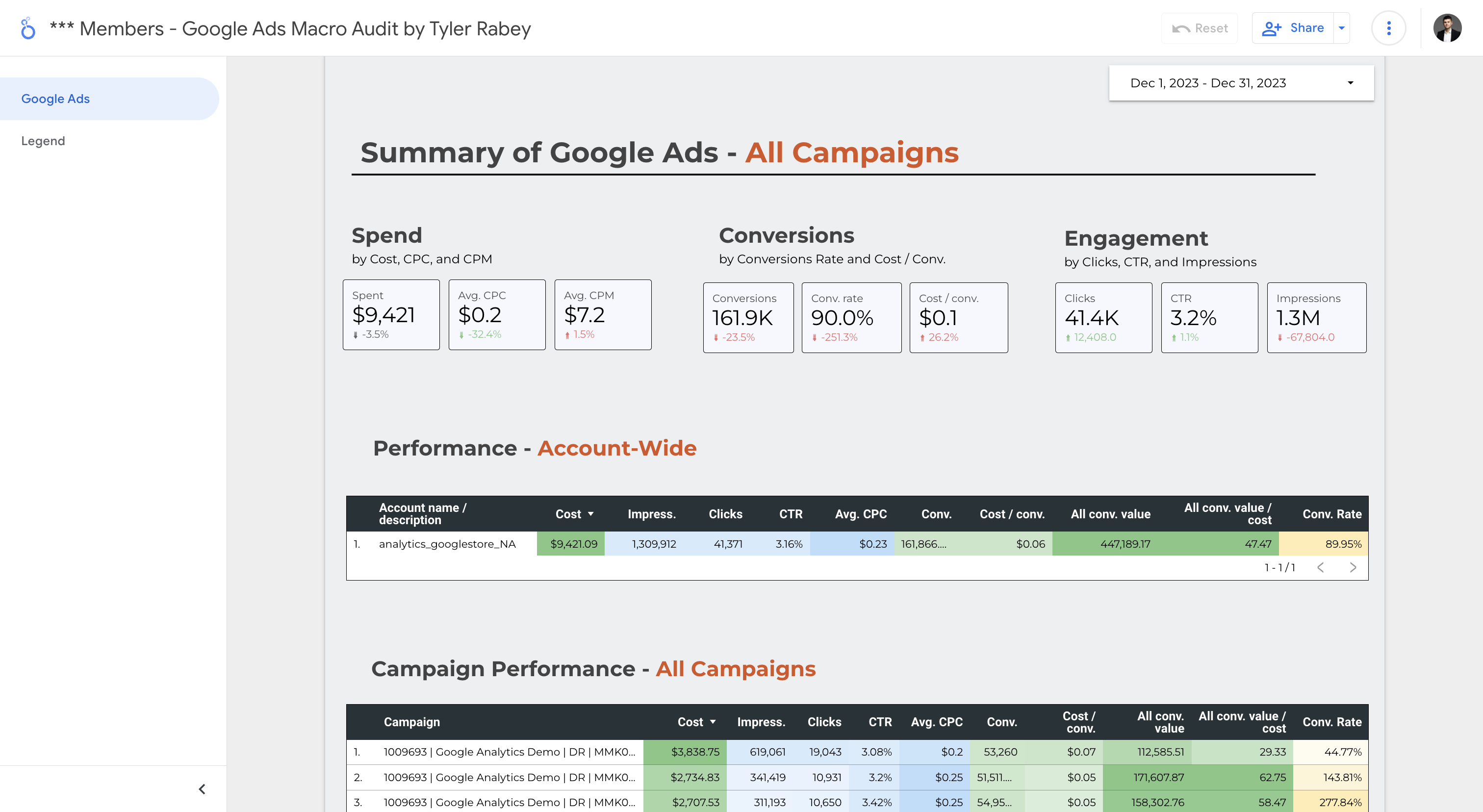 google ads macro audit by tyler rabey