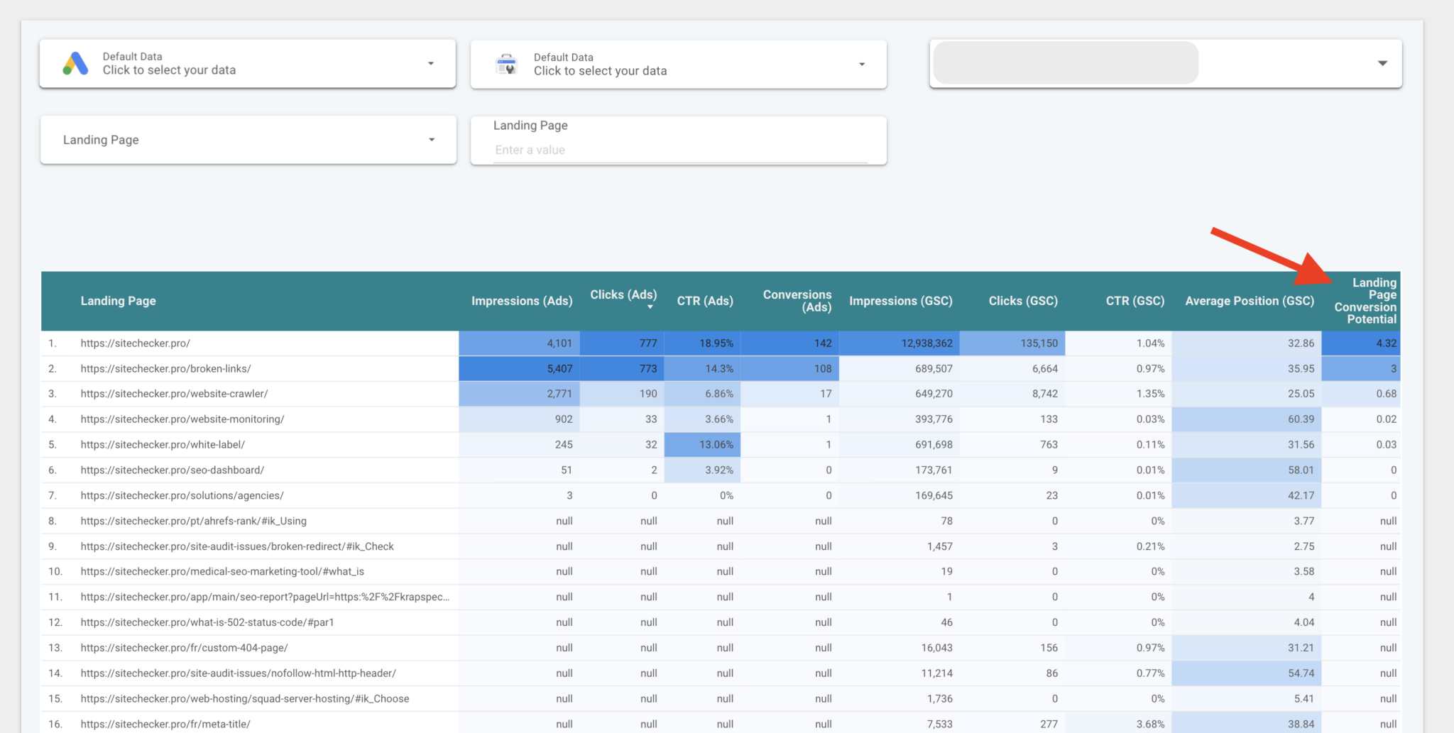 merge search console and google ads data