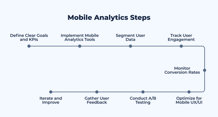 mobile analytics steps chart