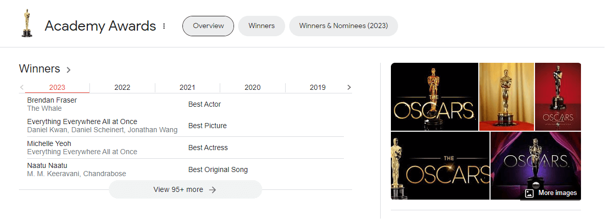 Oscar Info