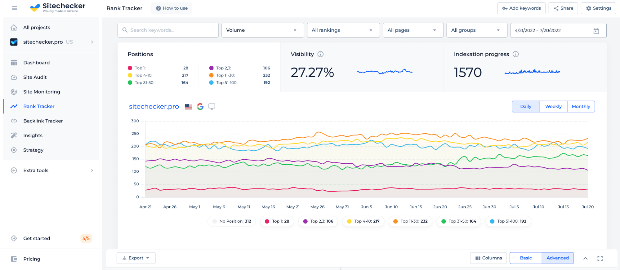 rank tracker chart