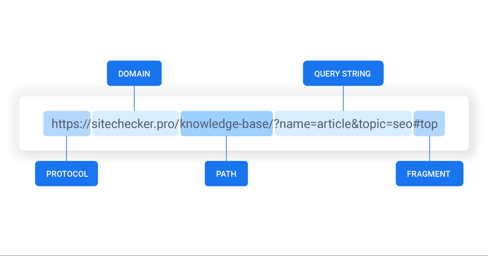 url structure page