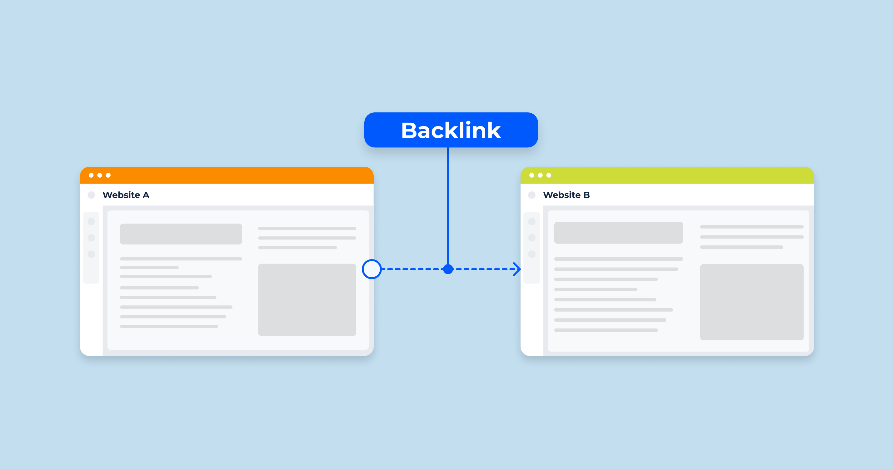 What are Backlinks in SEO? Why Backlinks Still Matter