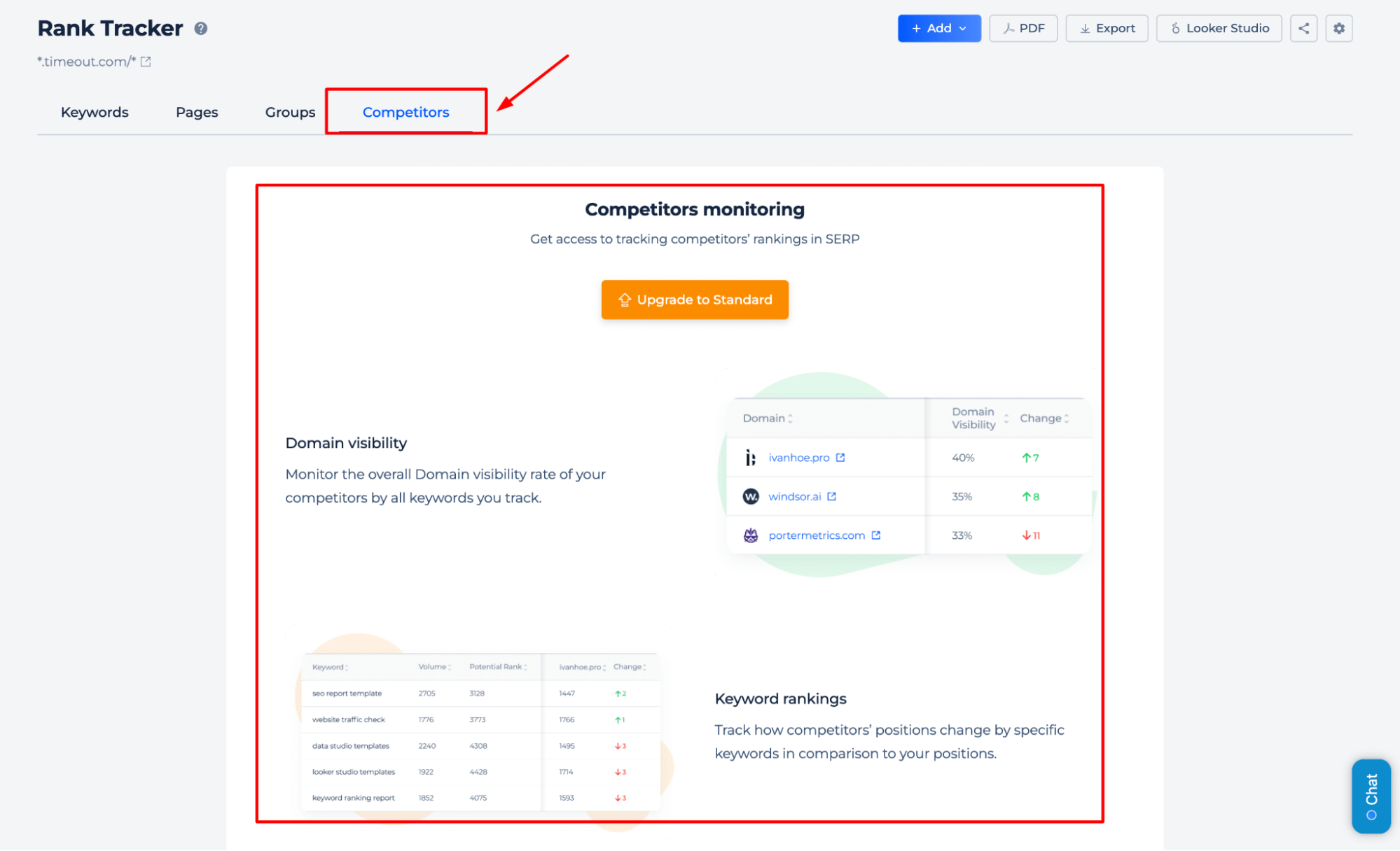 Competition Rank Tracker: Monitor Competitors’ Keywords