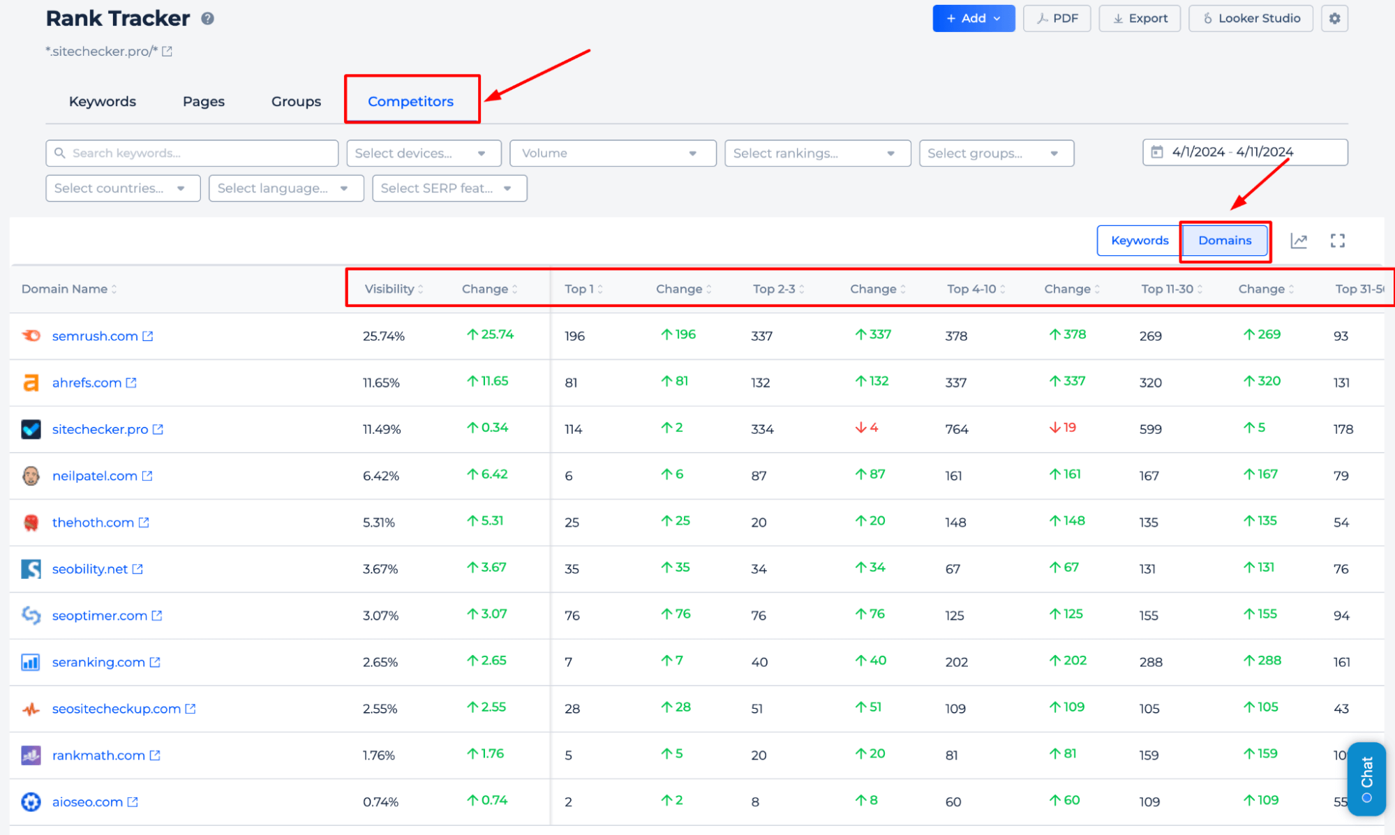 Competition Rank Tracker: Monitor Competitors’ Keywords