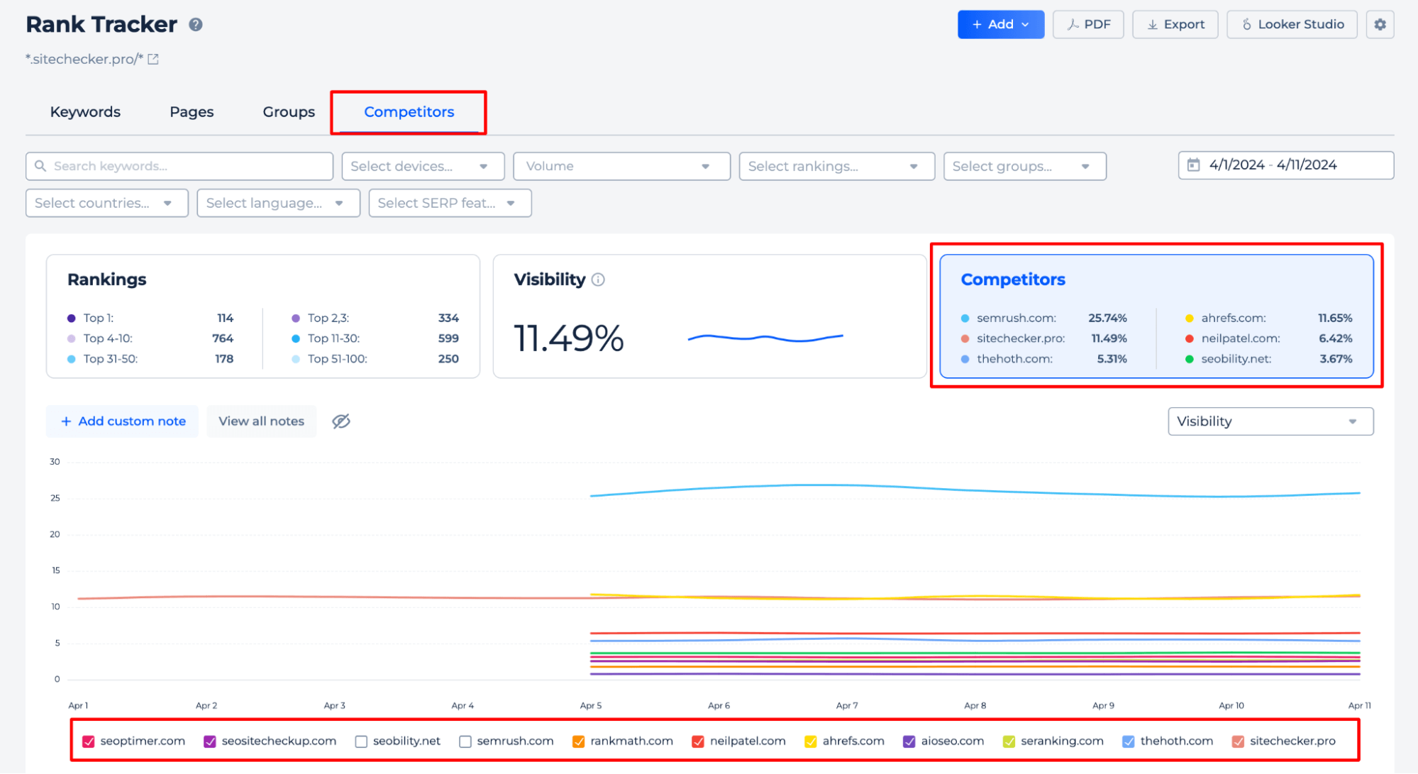 Rank Tracker Competitors