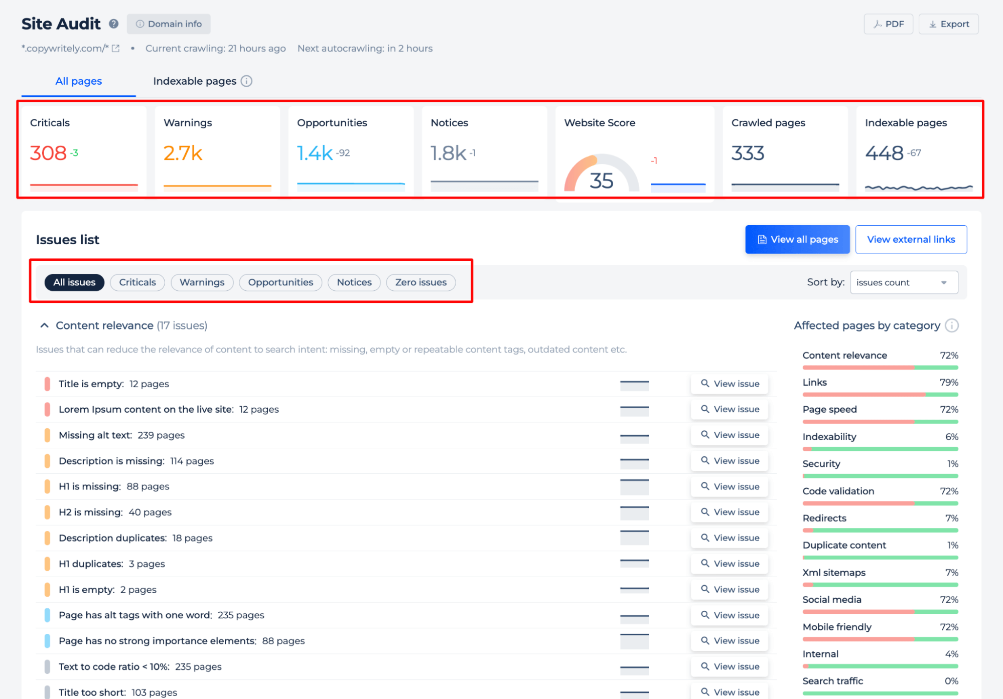 Site Audit Issues