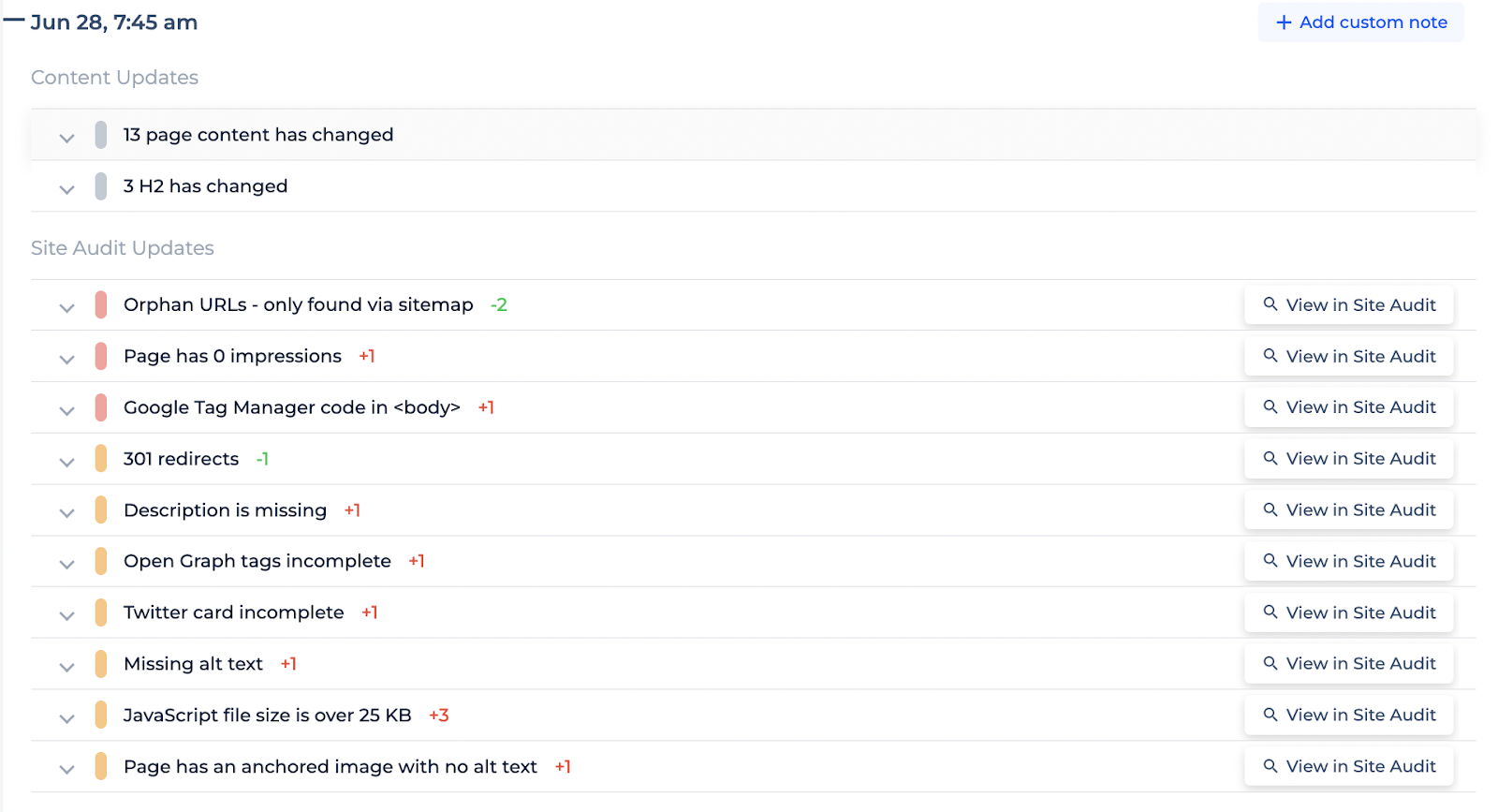 Site monitoring tool