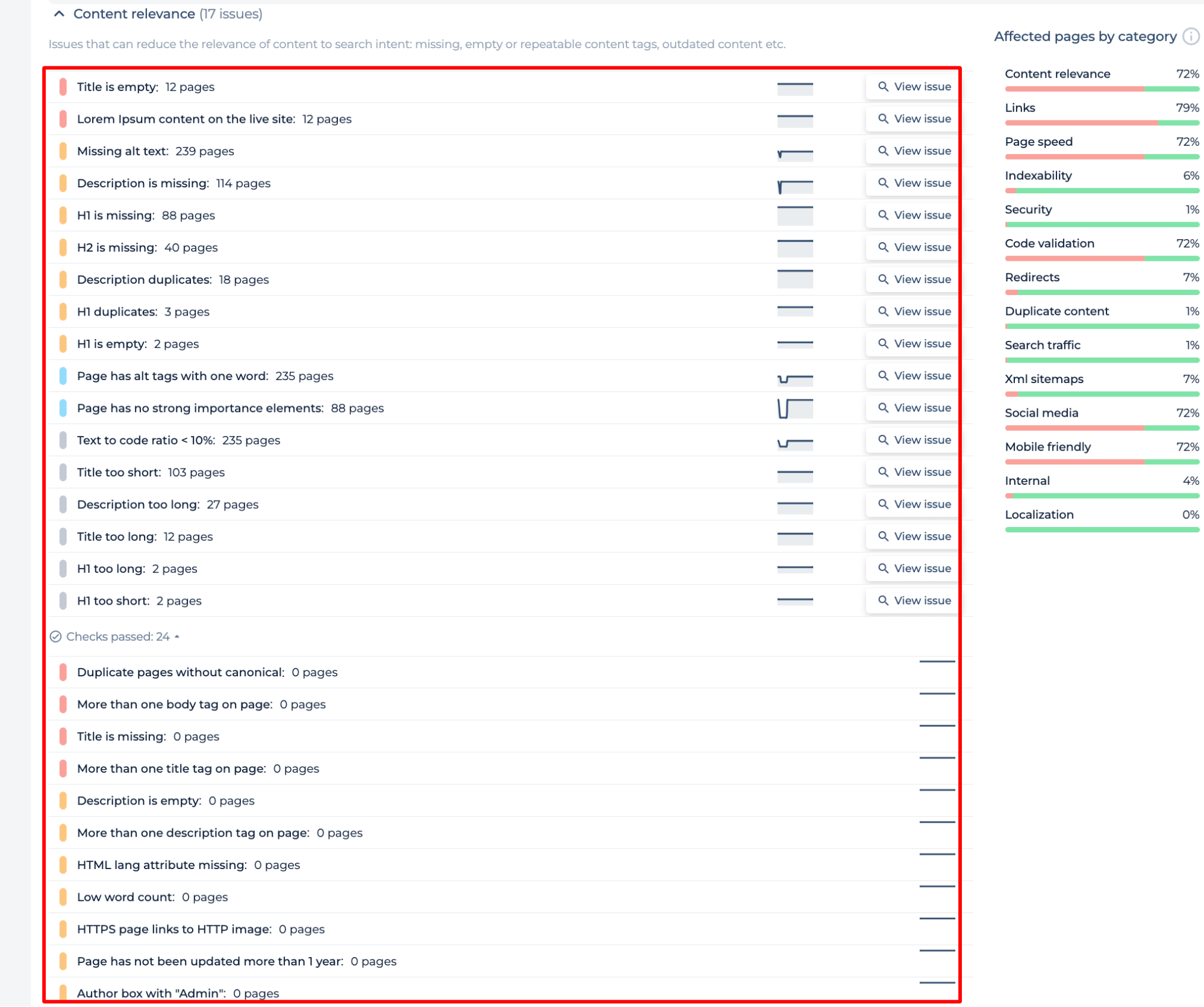 Content Relevance Issues